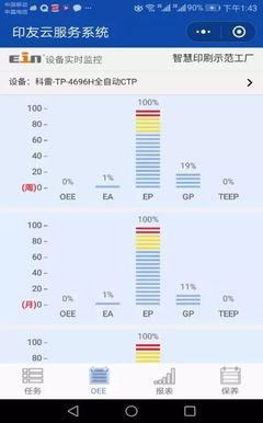科雷機電智能化工廠信息系統運行維護服務解析