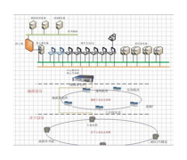 信息系統運行維護服務 保障企業高效運轉的專業后盾