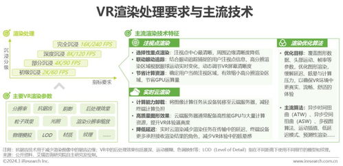 2024年中國虛擬現(xiàn)實（VR）行業(yè)研究報告 數(shù)字內(nèi)容制作服務(wù)