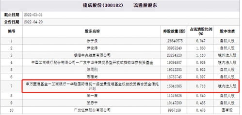 盛世景資產(chǎn)旗下定增基金年內(nèi)下跌27% 數(shù)字內(nèi)容制作服務(wù)的影響與市場前景