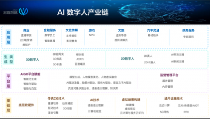AI主播熱潮 數字內容制作服務商如何破局盈利困局？