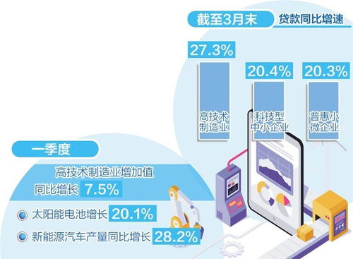 數(shù)字賦能，精準(zhǔn)滴灌 數(shù)字內(nèi)容制作服務(wù)如何提升制造業(yè)金融服務(wù)質(zhì)效