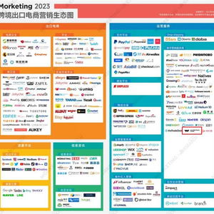 AI賦能出海營(yíng)銷(xiāo)內(nèi)容創(chuàng)作 萬(wàn)興科技入選2023跨境出口電商營(yíng)銷(xiāo)生態(tài)圖數(shù)字內(nèi)容制作服務(wù)