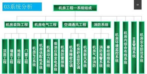 政務服務中心智能化系統設計方案 賦能數字政務，提升服務效能
