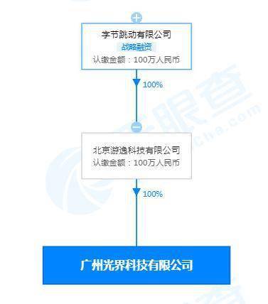 字節跳動成立新公司，加碼廣電與數字內容制作新賽道