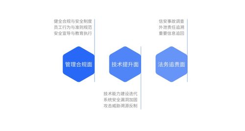 云科安信攜手天同、無訟發布《企業數字風險感知治理服務白皮書》，共筑數字安全防線