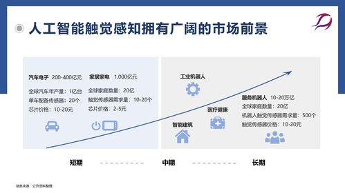 每日路演精選項目Vol.1 前沿科技驅動下的創新浪潮——從智能制造到數字內容