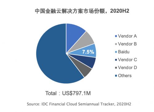 發(fā)布2021 q1財(cái)報(bào) 非廣告收入同比增長(zhǎng)70 ai創(chuàng)新業(yè)務(wù)成拉動(dòng)增長(zhǎng)重要支點(diǎn)