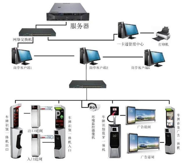 ETC收費(fèi)系統(tǒng)的車道類型和營(yíng)運(yùn)模式是什么樣的?