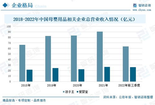 母嬰用品行業(yè)全景速覽 線上線下融合發(fā)展是未來發(fā)展的必然趨勢
